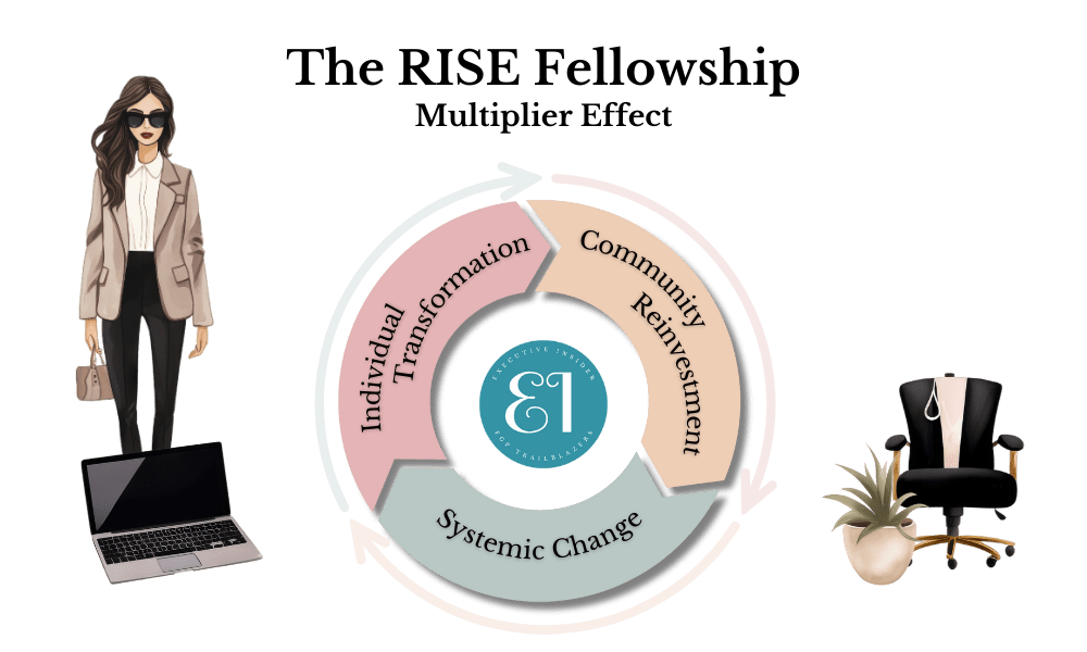 RISE-fellowship-multiplier-effect-circle-500x300